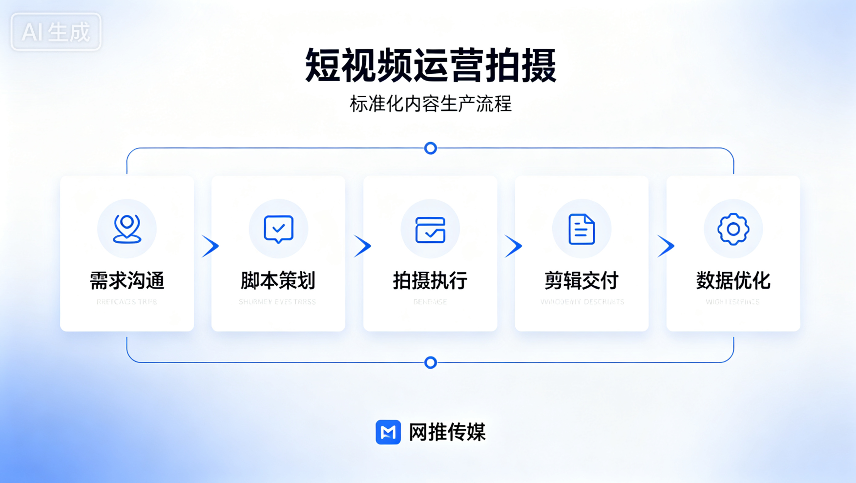 短视频运营推广